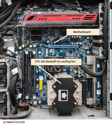 CPU needs a heatsink to keep cool
